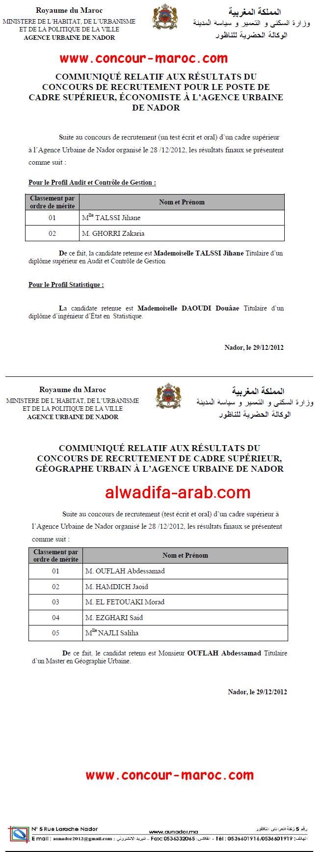  الوكالة الحضرية للناظور : لائحة الناجحين بصفة نهائية لمباراة توظيف متصرفين من الدرجة الثانية و تقنيين من الدرجة الثالثة دورة 24 دجنبر 2012  Result55