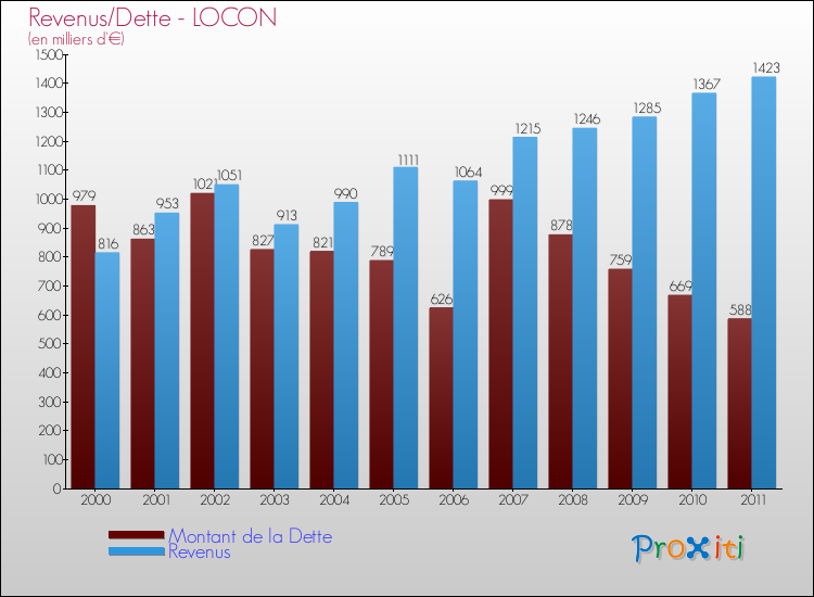 CONSEIL MUNICIPAL sous CARON Evolut10