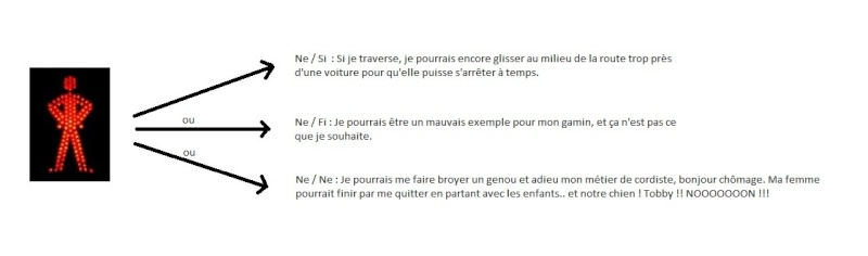 Influence des fonctions sur l'écriture. Ne10