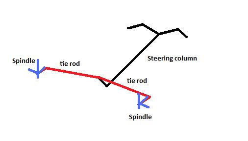 Using Motorcycle handle bars / need quick ratio steering Untitl11