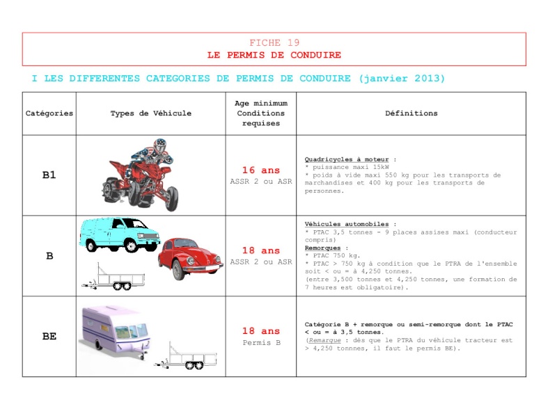 Thème 19 LE PERMIS DE CONDUIRE Fiche_14