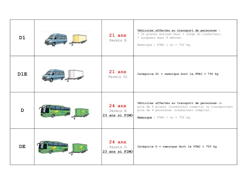 Thème 19 LE PERMIS DE CONDUIRE Fiche_17