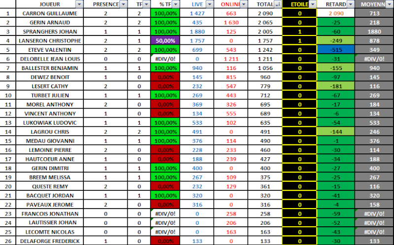 MISE A JOUR DU CLASSEMENT Annuel22