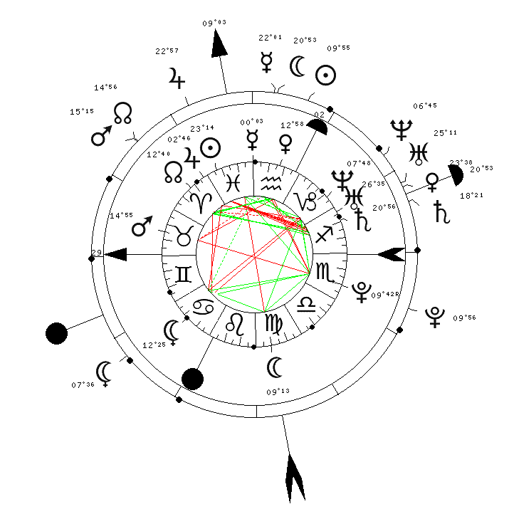 HELP, Compatibilité amoureuse? Synast11