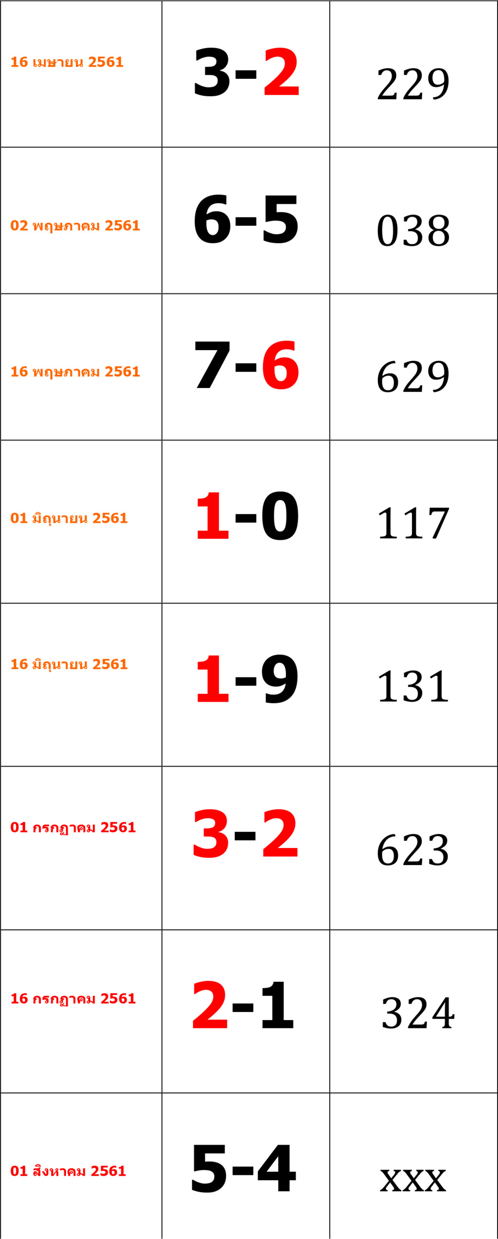 Thai Lottery Sure Number Tips 01-08-18 01-08-10