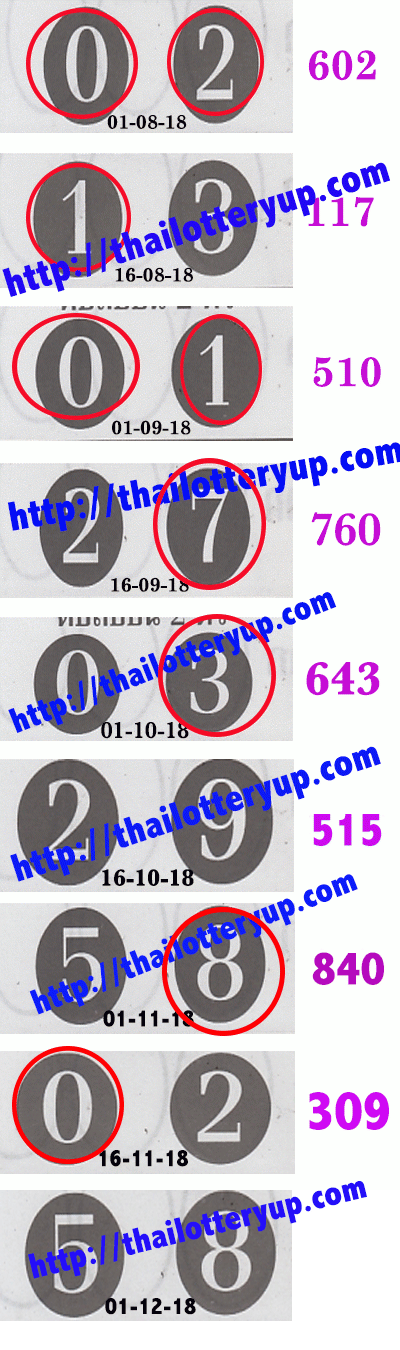 Thai lottery Free Tips Paper 01-12-18 01-12-10