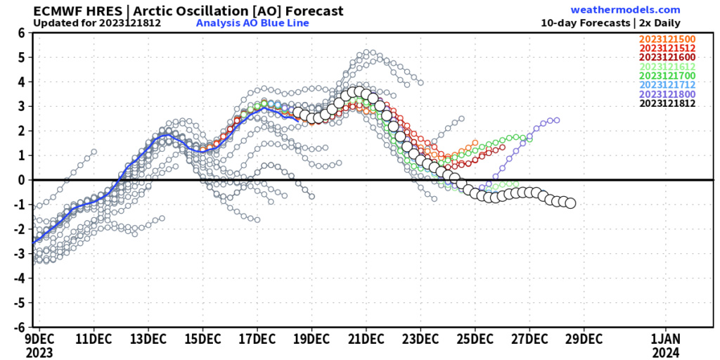 Long Range Thread 27.0 - Page 16 Ecmwf_13