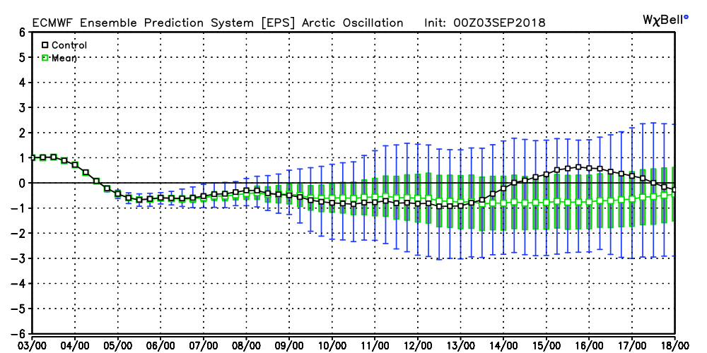 September 2018 Observations and Discussions Eps_ao10