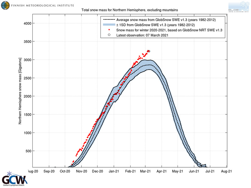 GrandSolarMinimum - Banter Thread 6.0 - Page 9 Fmi_sw10