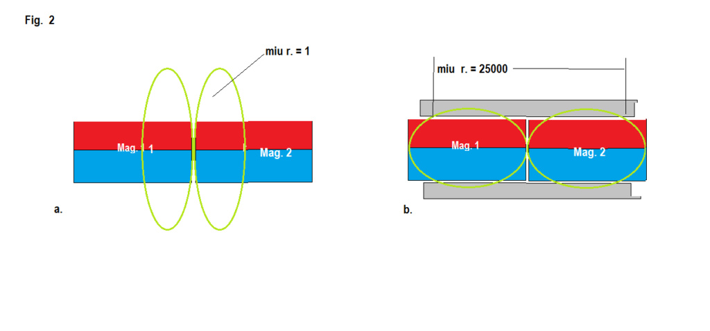 Perpetuum Mobile in magnetism - Pagina 4 Fig_2_12