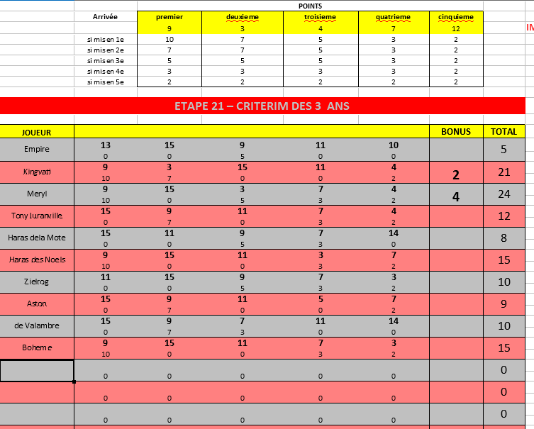 G1.2019 etape 21 2110