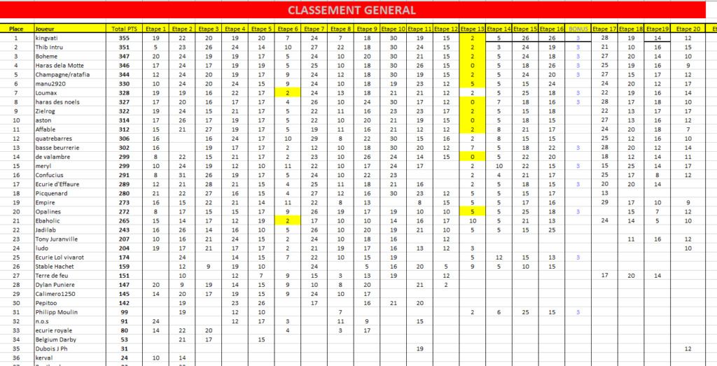 Etape 20 - Prix des ELites Genera11