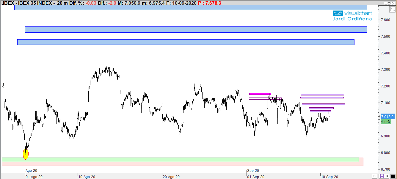 Previsiones IBEX y futuro IBEX a días vista (2-9-2020) Ibex_c23