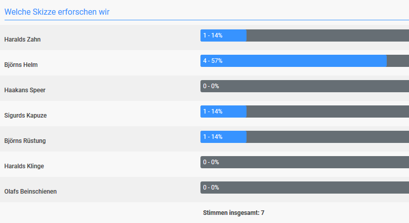 RESULTS of Voting / Abstimmungsergebnisse/ résultats Aaaaaa10