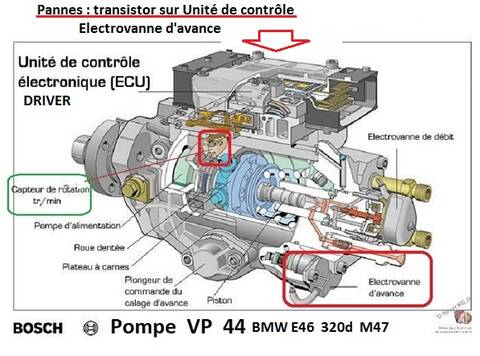 FORD transit 2.4 TDE 125 cv an 2002 ] Perte de puissance