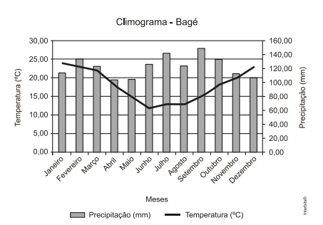 Climatologia Dedede11