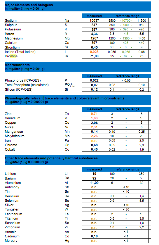 DSB 540 litres - Page 2 20210910