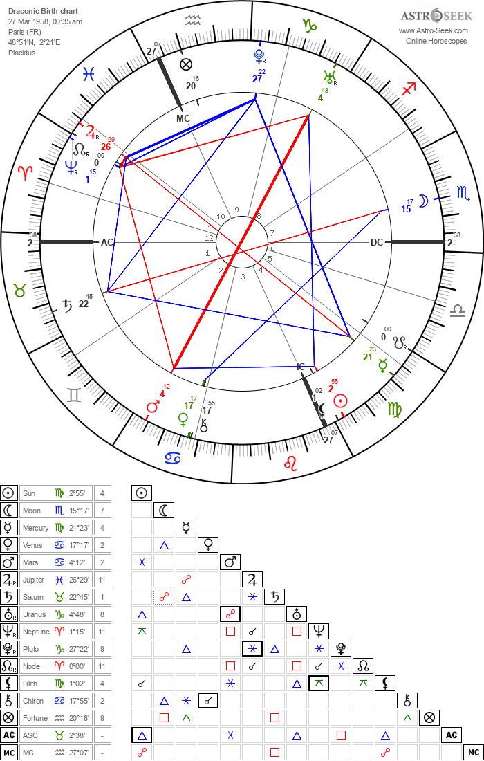 astrologie draconique - Page 3 Horosc10