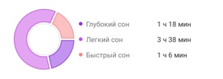 телефон - Современные приложения, техника для сна - Страница 4 Img_2051