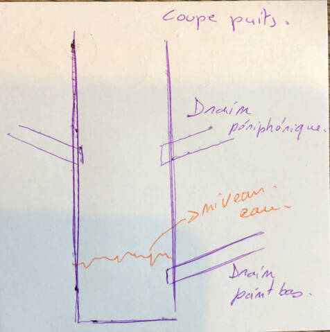 Puits de décompression et pompe de relevage.