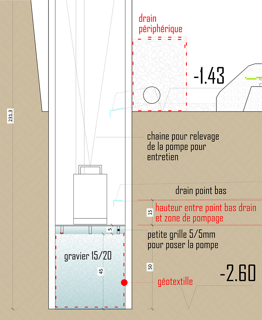 principe du lit de gravier pour terrain argileux avec piscine en pente Zoom210