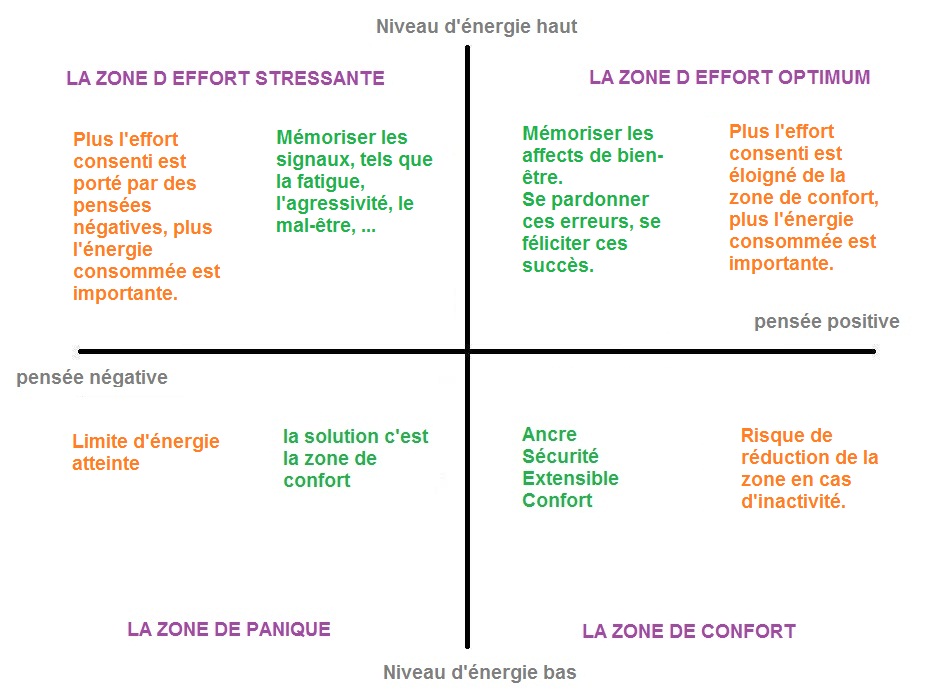 Expérience de précognition Les_zo10