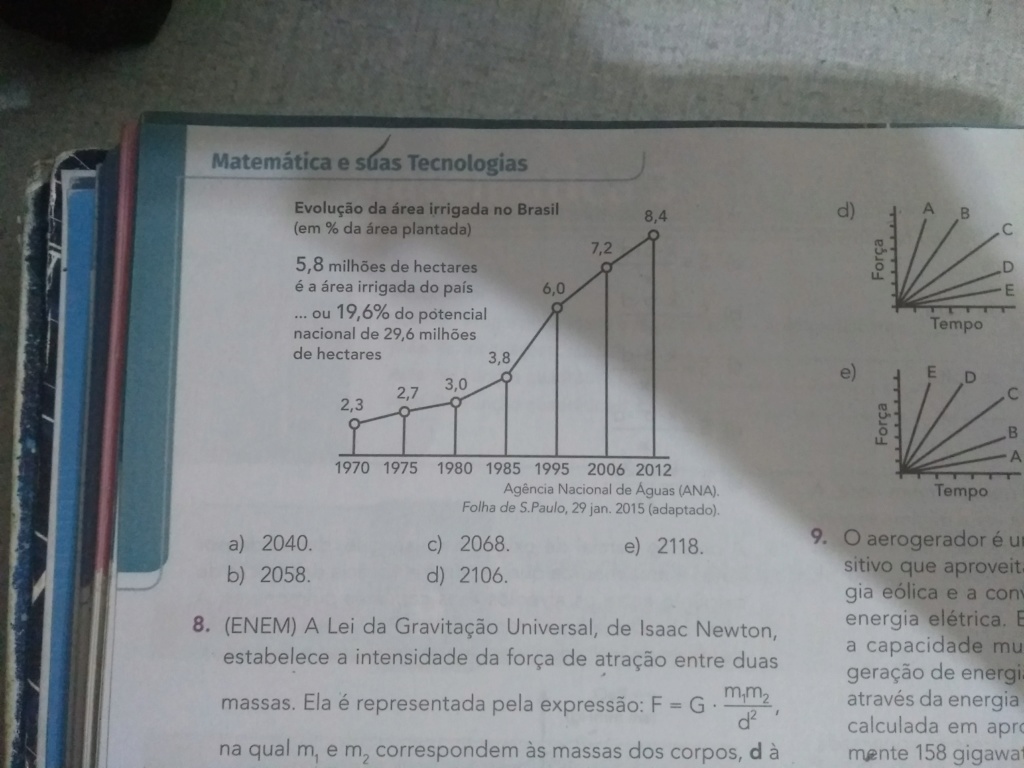 Função/gráfico Img_2026