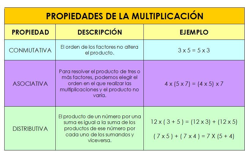 Matemáticas 5º EPO Propie10