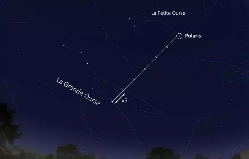 La technique du circumpolaire Circum12