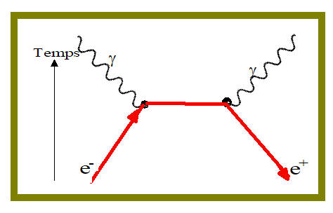 .....Les diagrammes de ......Feynman. - Page 6 Aonde10