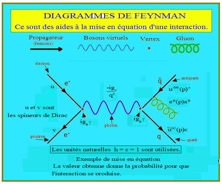 .....Les diagrammes de ......Feynman. Diagca10