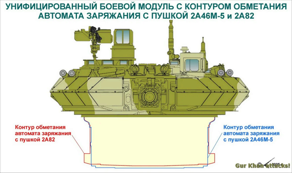 Tank Warfare: Russian Armour vs Western Armour - Page 25 Scale_10