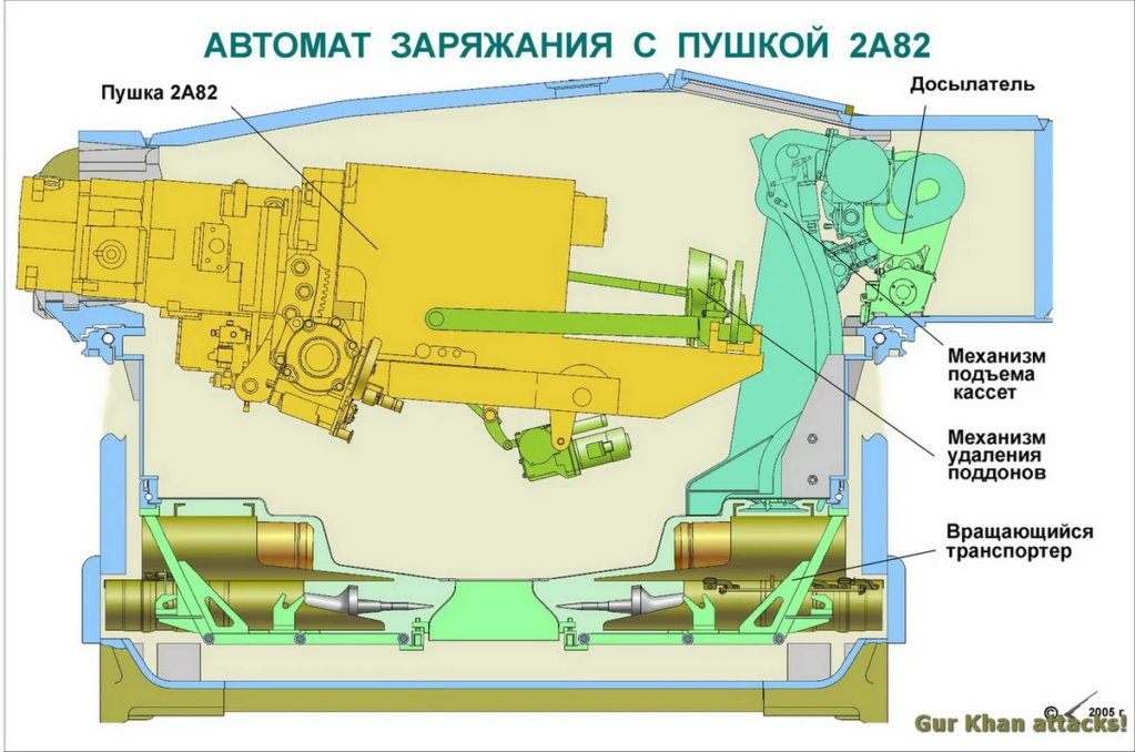 Схема автомата заряжания т 72