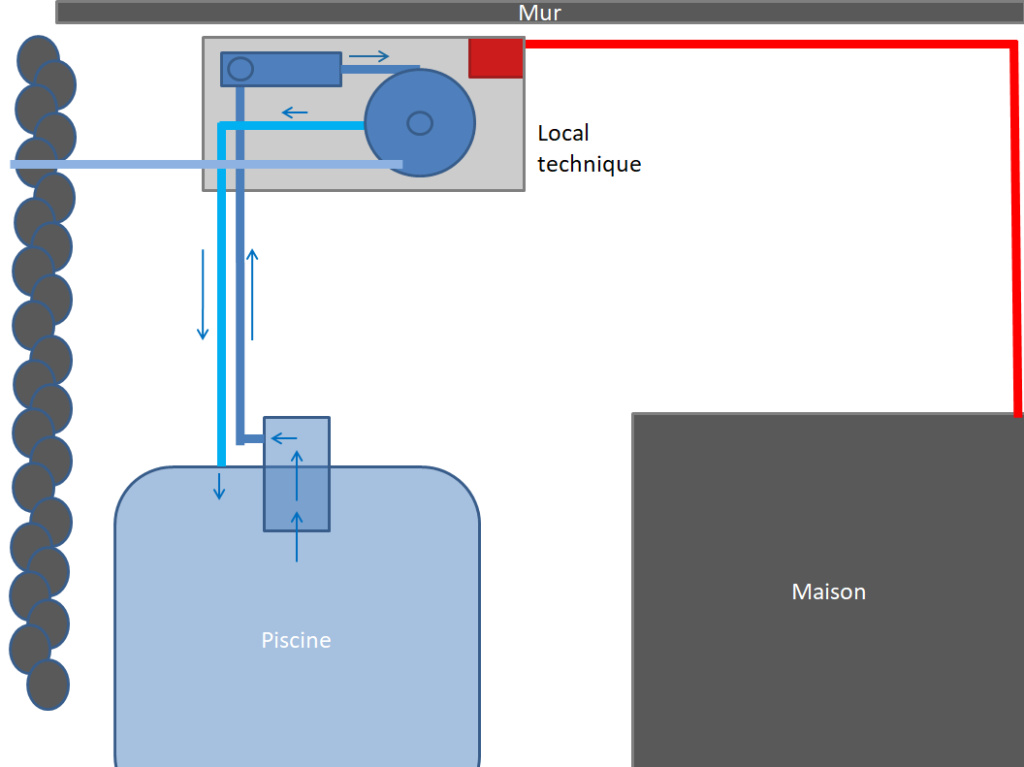 Changement système Filwat Pdm-ap11