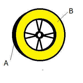 Remplir un espace entre deux cercles Roue10