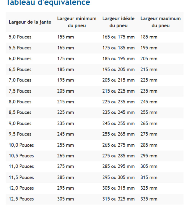 taille des pneus Sans_t10