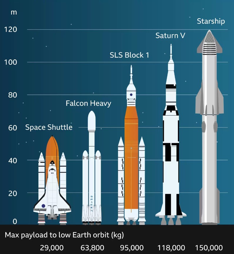 [News] Starship: SpaceX tests the most powerful ever rocket system Screen54
