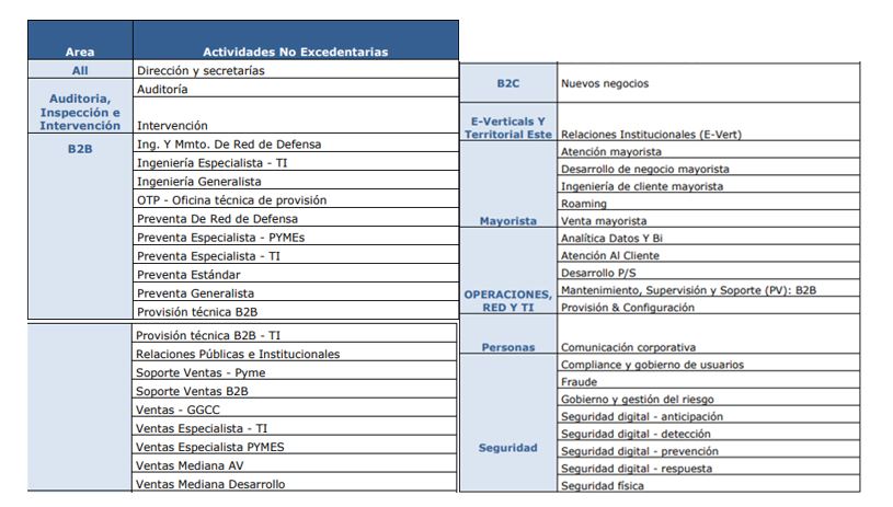 Nuevo Plan de Reducción de Plantilla 2023 - Página 11 Areas10