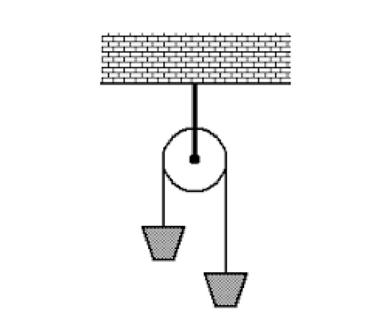 Máquina de atwood Screen10