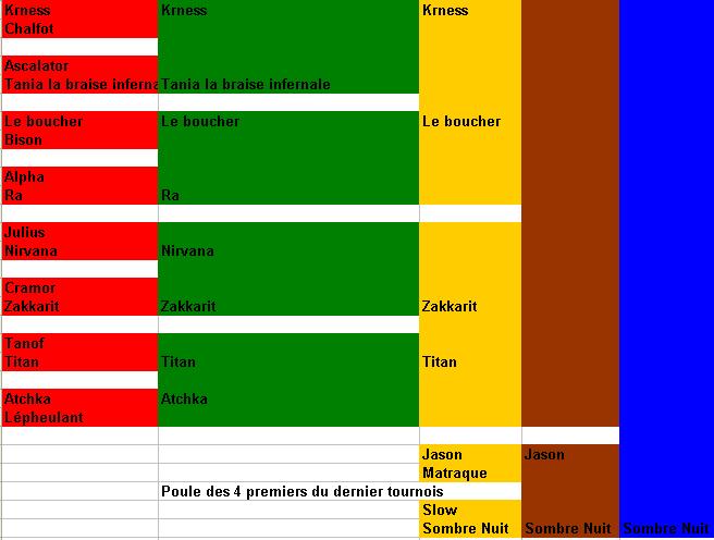 Tournois des arènes seconde édition[Zakkarit-Krness] Poule10