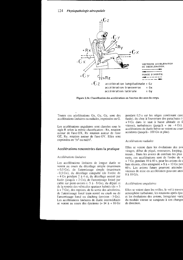 Dans quel direction sont poussés les spationautes Scan210