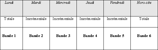 La sauvegarde informatique Bande_13