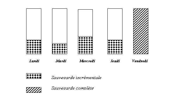 La sauvegarde informatique Increm10