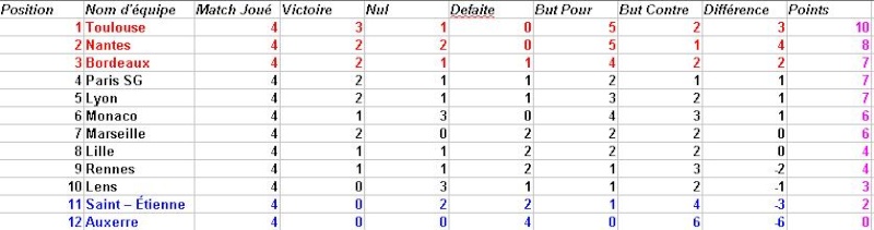 Classement T_4_s_10