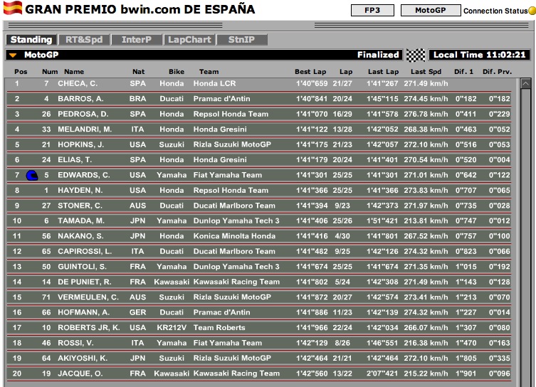 GP d'Espagne - Jerez - manche 2 - Page 2 Mgp24010