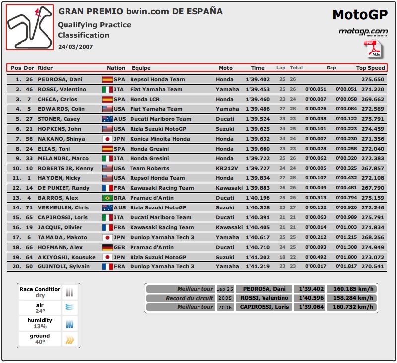 GP d'Espagne - Jerez - manche 2 - Page 3 Polede10