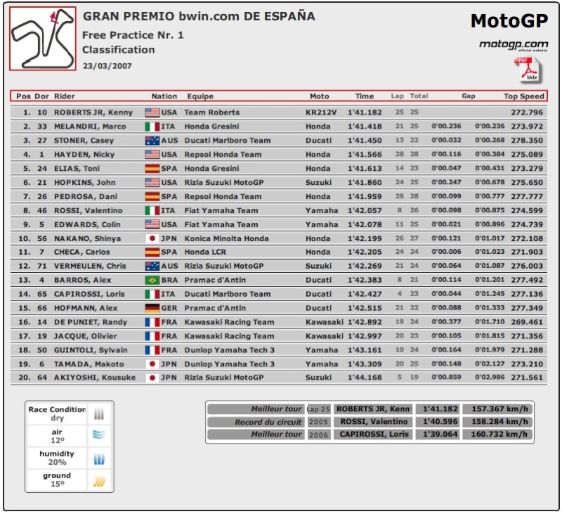 GP d'Espagne - Jerez - manche 2 - Page 2 Premir10