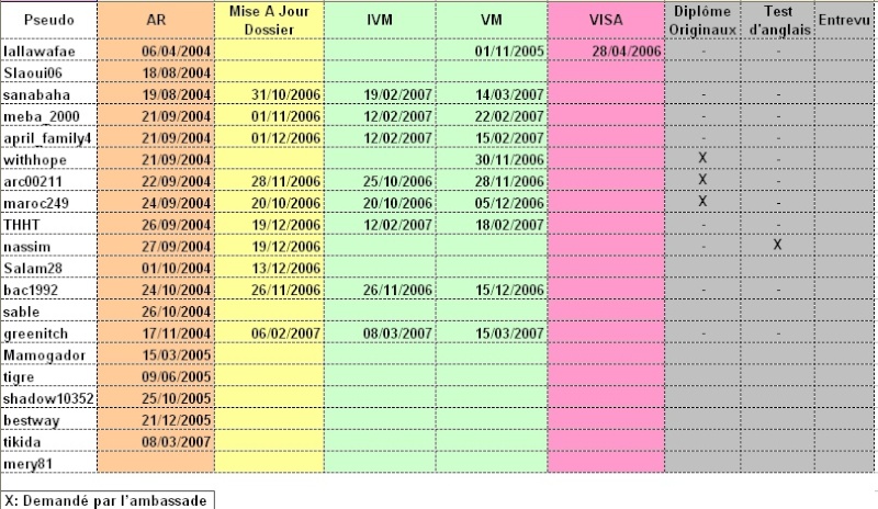 Tableau des statistiques anglophone - Page 2 Destin12