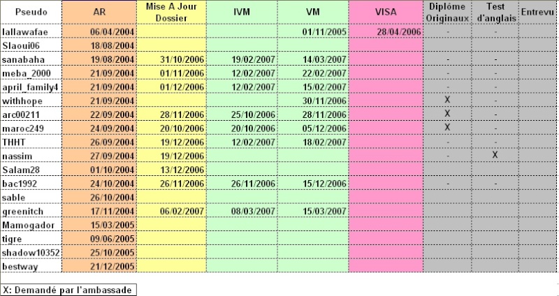 Tableau des statistiques anglophone - Page 2 Statis10