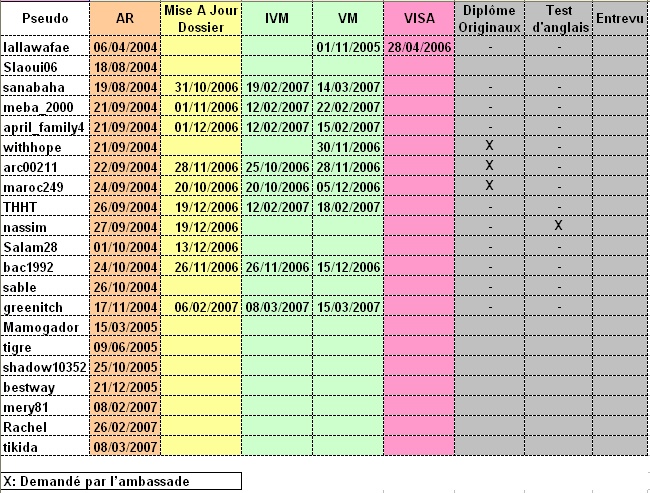 Tableau des statistiques anglophone - Page 2 Statis11